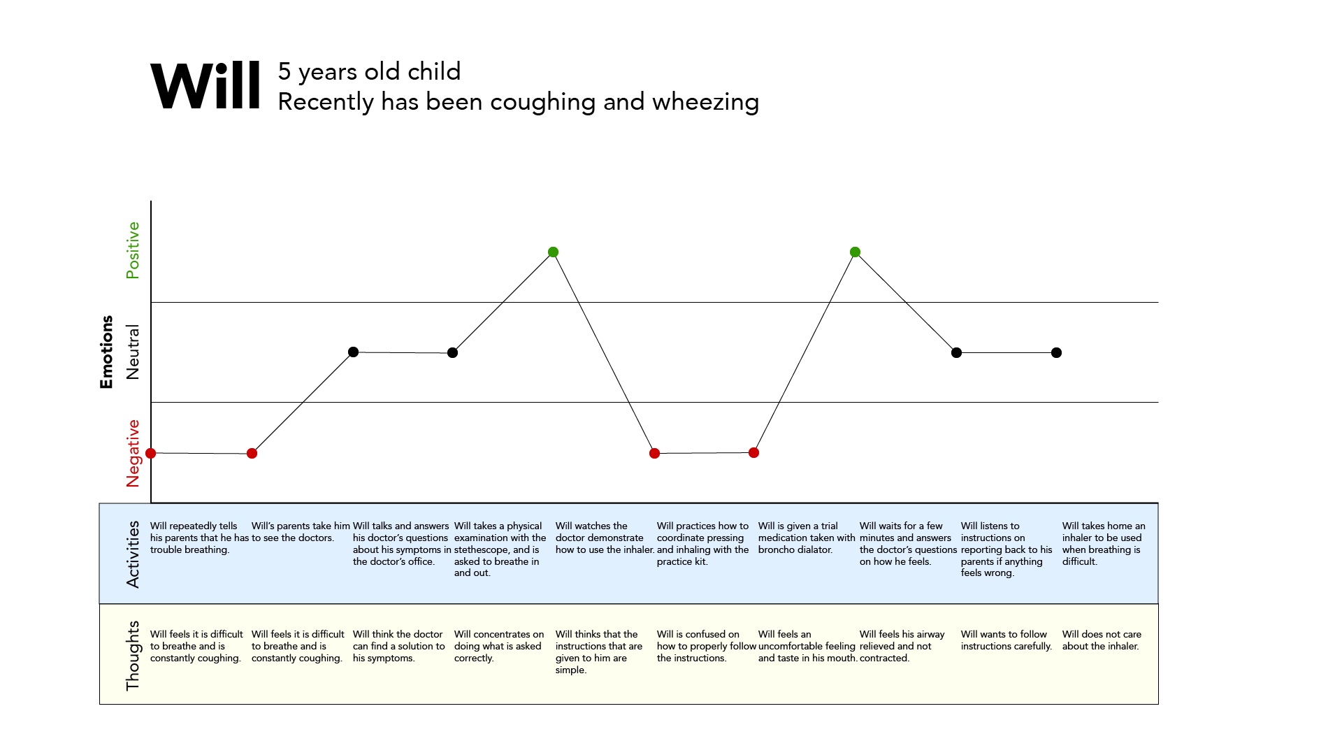 breezely-customer-journey-map